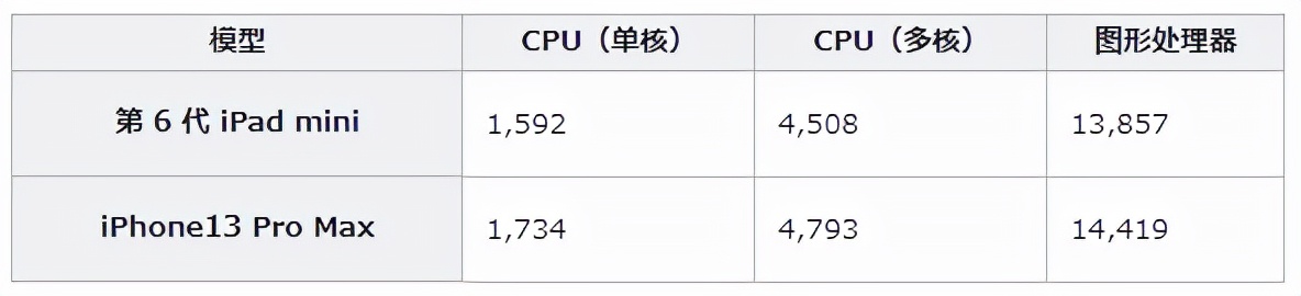 ipadpro与ipadair怎么选择,ipadair与ipadpro如何选择