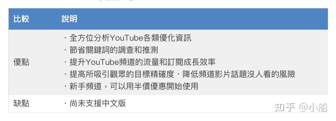 tubebuddy使用技巧,tubebuddy如何用