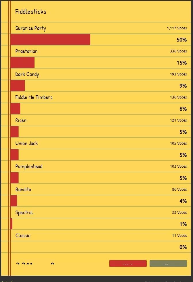 2023lol皮肤排行榜,盘点2020lol手感最好的皮肤