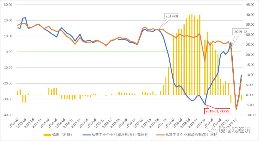 中国的私营企业生存现状,民企生存状况