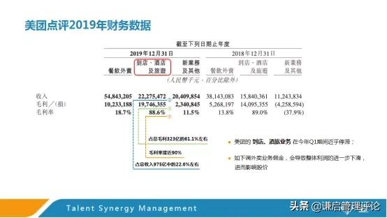美团业务扩张史,美团疯狂扩张会怎样