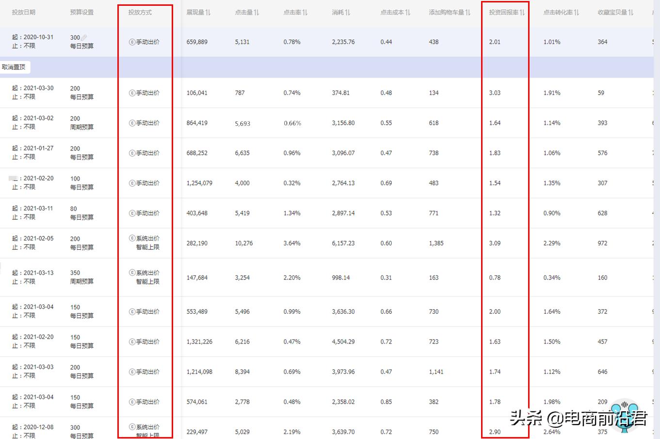淘宝直通车如何撬动免费推荐流量,淘宝高权重直通车引爆搜索技巧