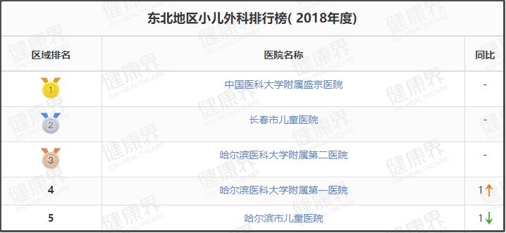 值得收藏的几家医院,辽宁最好十所医院排名前十