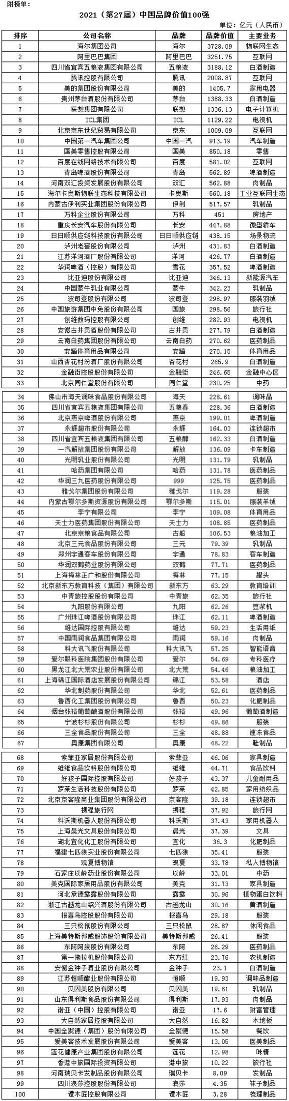 2021年内蒙古100强企业排名,全国100强内蒙古企业