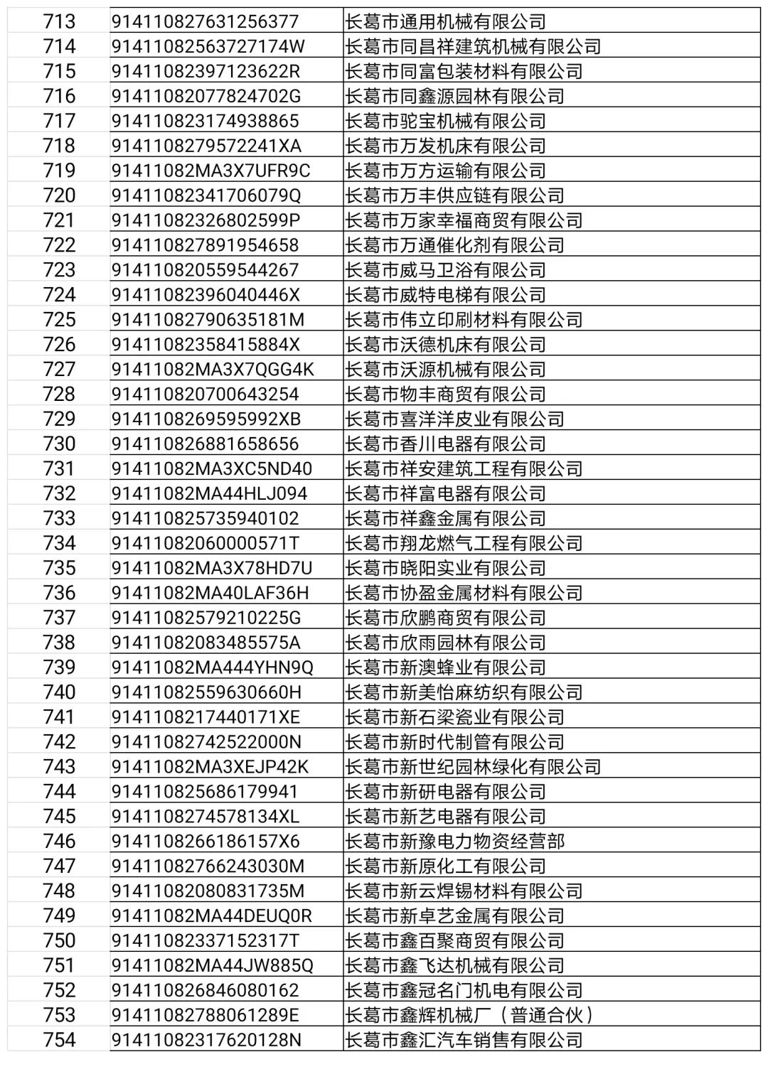 长葛这22家门店、企业，3个诊所，32人上“黑榜”！（附名单）