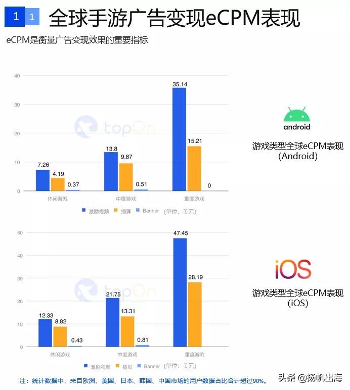 手游广告详情15秒推广最新,国内手游信息流广告投放
