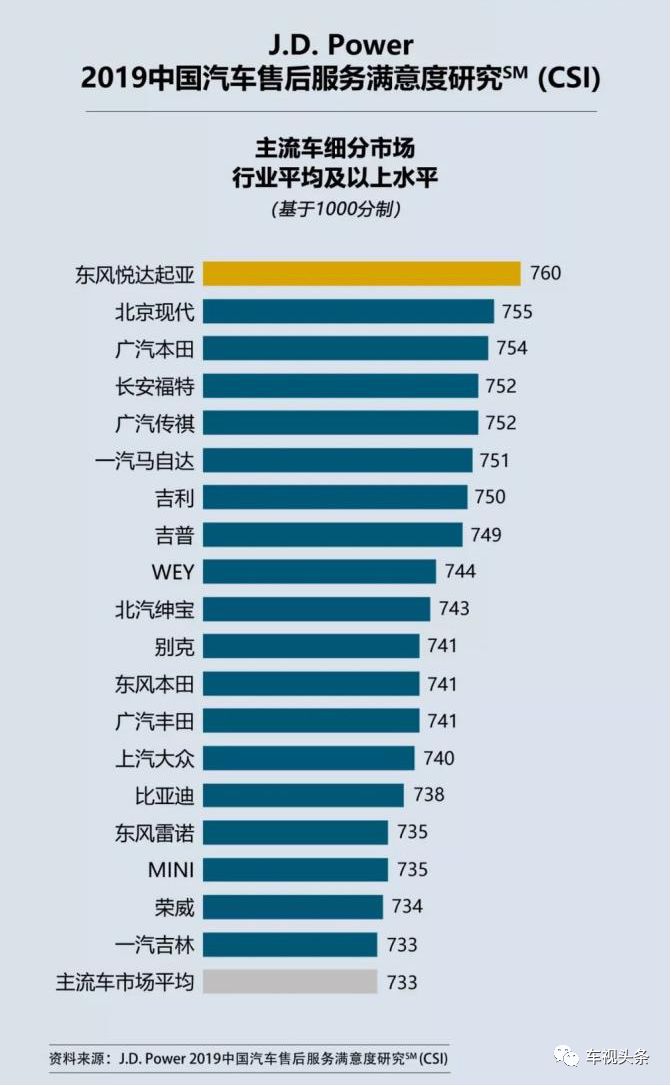 你不知道的起亚,你不知道的起亚傲跑