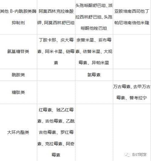 抗生素的合理使用课件,什么情况下使用抗生素