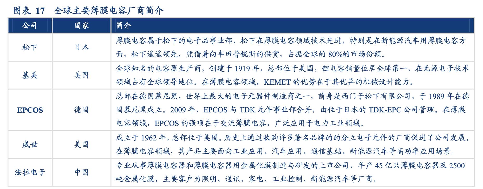 电容行业分析,锂电行业深度分析