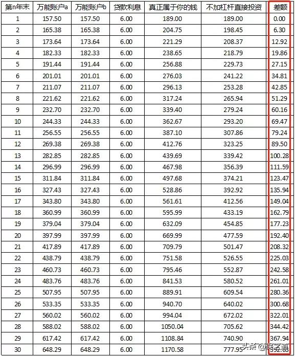 保险保单可以贷多少款,保险保单贷款最多可以贷多少
