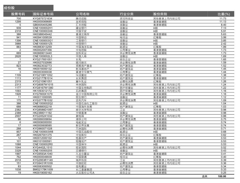 定投十年指数基金投资指南,定投十年财务自由