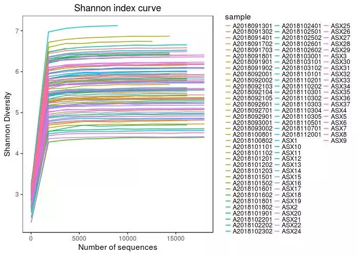 肠道菌群16s检测挂什么科,肠道菌群测序数据分析