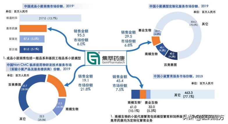 cro上游,cro上游概念股