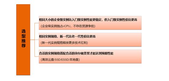 阿里云ecs云服务器如何选,阿里云ecs弹性共享型入门版