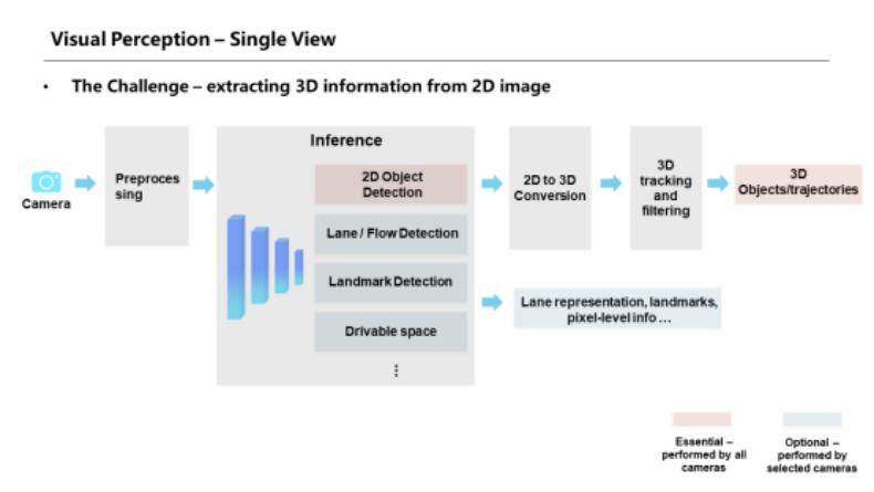 百度首次公布纯视觉L4级自动驾驶解决方案ApolloLite