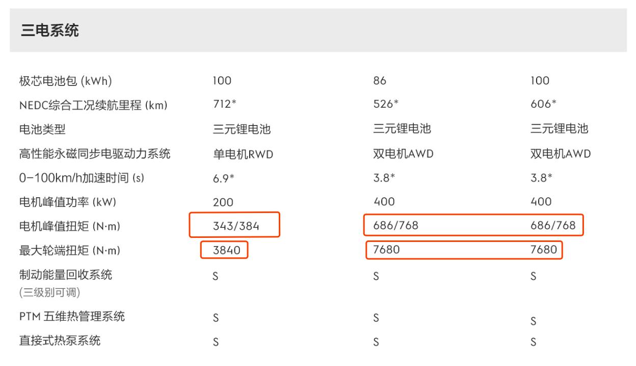 私自变更合同内容,极氪还未正式交付,是否有“欺诈”嫌疑?