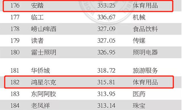 领跑热度的运动鞋全国分店图,李宁运动鞋超越