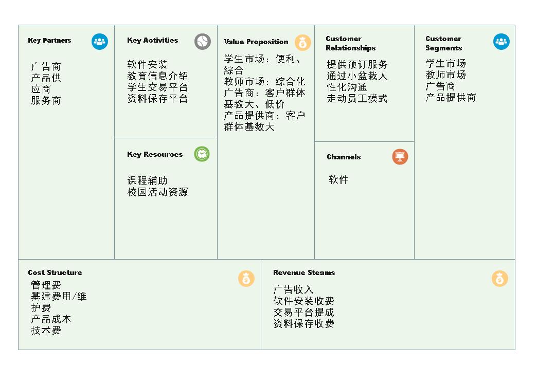怎么画中介模型图,模型图的画法