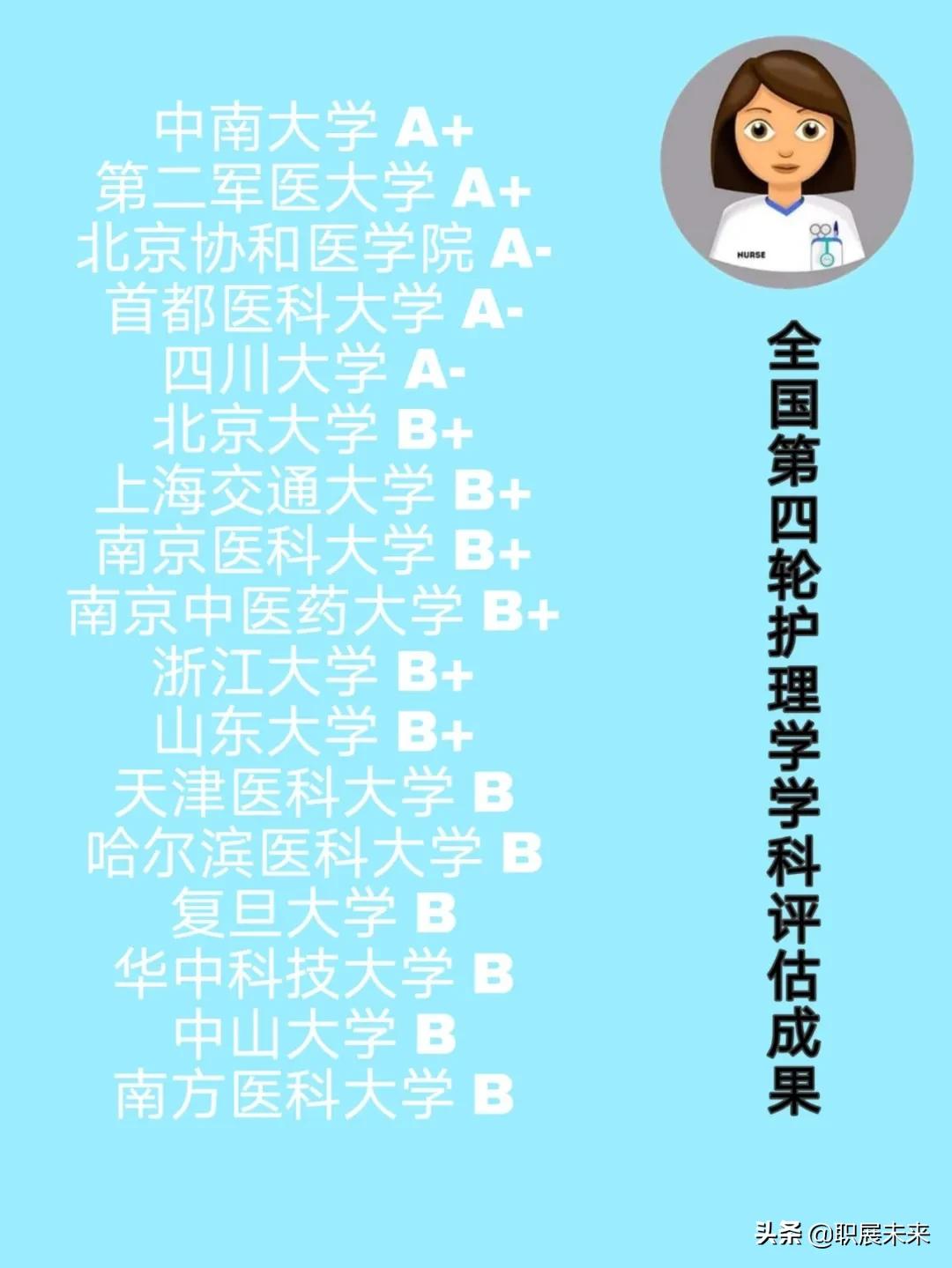 你认同三分治疗七分护理吗,基础护理和整体护理的区别