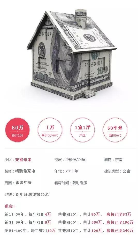 您有一套房产，名字叫做「充裕未来」