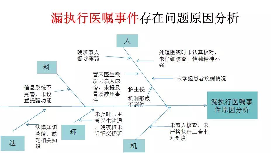 发生护理差错该怎么办？