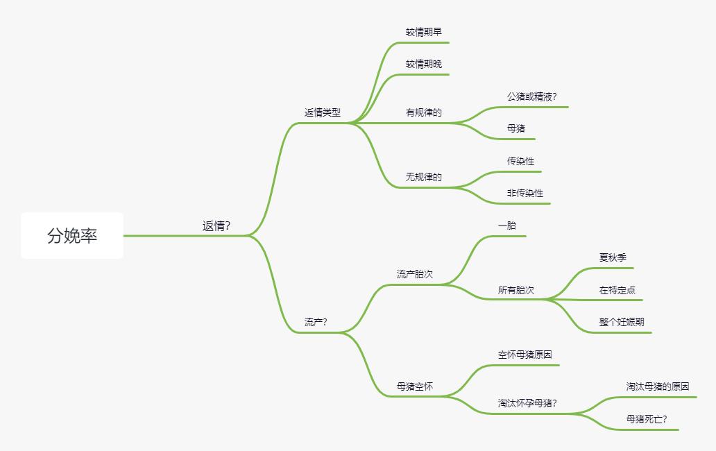空怀母猪会涨奶吗,空怀母猪的生理特征