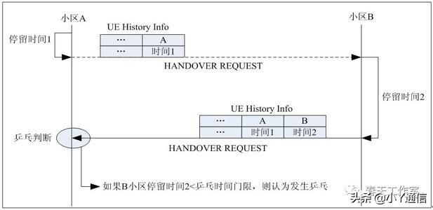 4g限速最新政策,4g不限量为什么要限速
