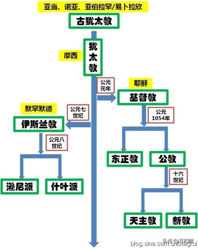 北极爱斯基摩因纽特人,爱斯基摩人是在南极还是北极