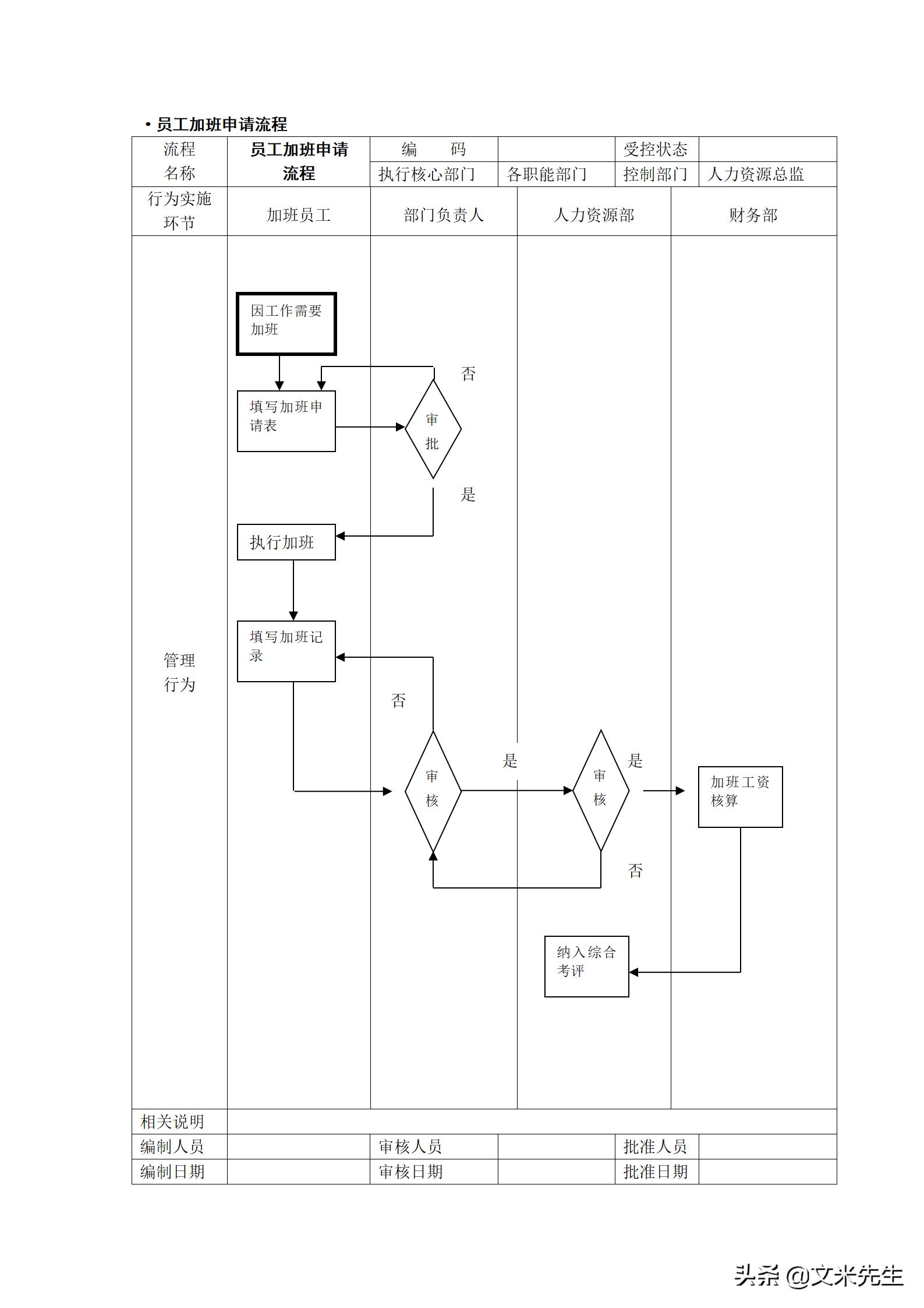 人力资源管理工作流程图纯干货,hr人力资源管理必备表格技巧