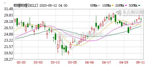 100万资金30进一出可以赚多少钱,两年的理财产品会亏很大吗