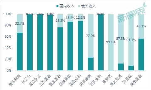 大牛股一览表医药股,13家医药公司披露年报