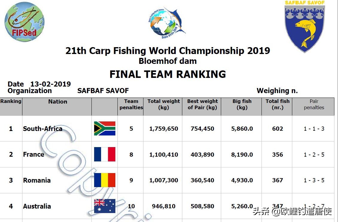 钓鱼拉饵多长时间调漂,钓鱼拉饵调漂的正确方法