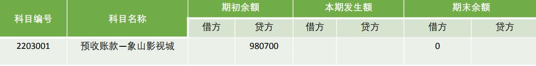 应收应付账款往来明细表,往来财务明细账范本