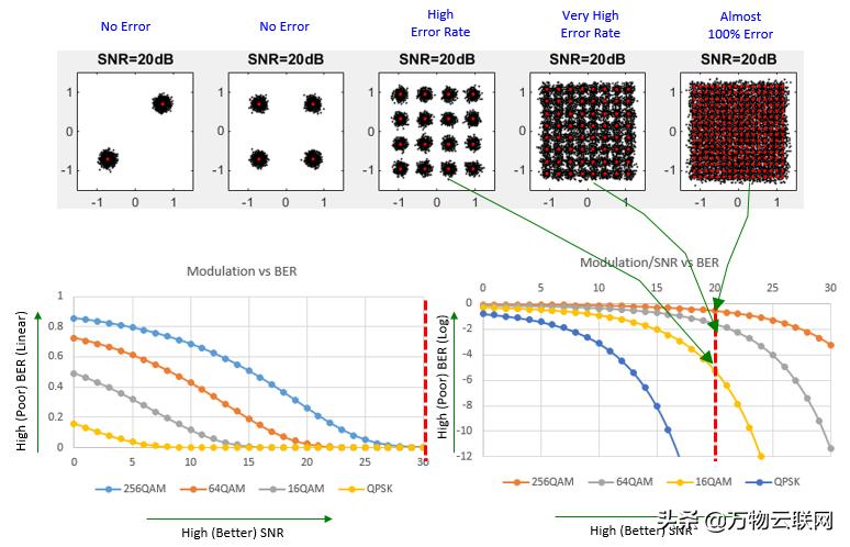 每天一个知识点：射频信噪比和信纳比