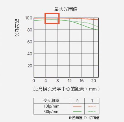 135毫米中画幅,135mm全画幅