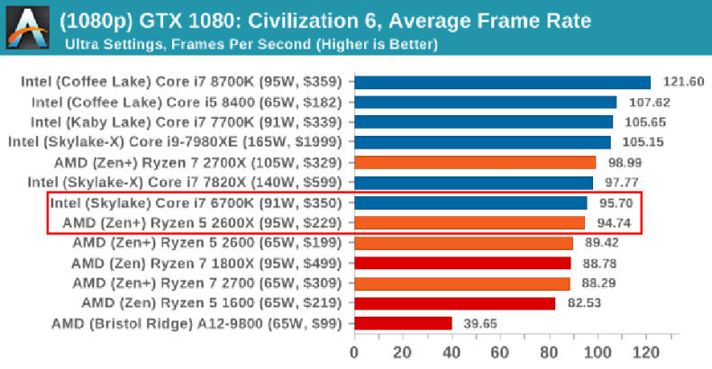 7700k散片和盒装区别,14700k买散片还是盒装