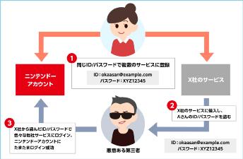 事关每个NS玩家！戴个安全罩，预防财产损失