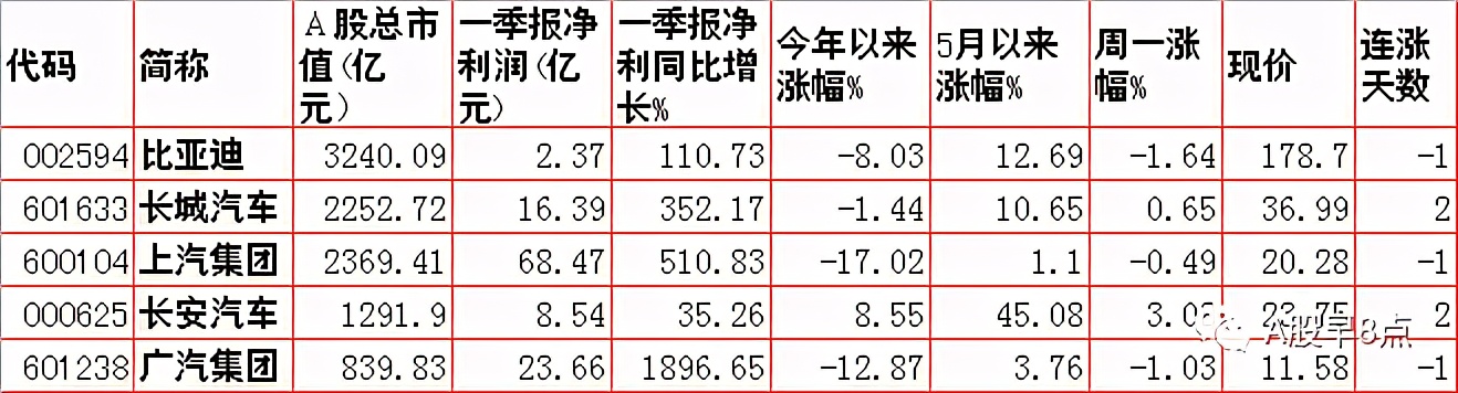 周二a股最近的行情,周二a股重要投资参考