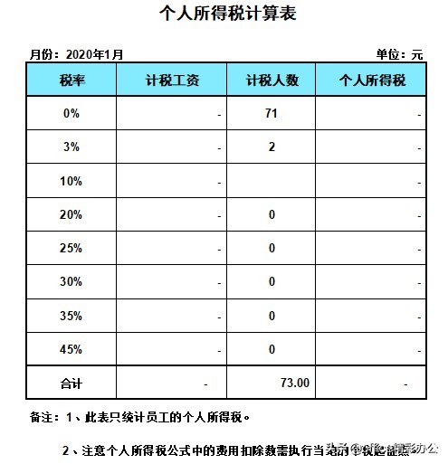 工资表管理系统教程,工资表使用小技巧