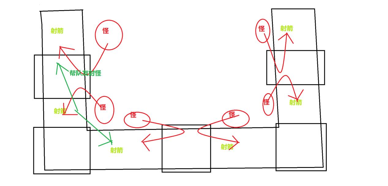 剑网3pve副本攻略,剑网3怀旧服最强pvp