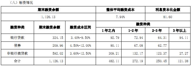 千亿闽系房企阳光城,千亿闽系房企阳光城出现利息违约