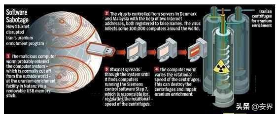 apt攻击防护手段有哪些,apt攻击和传统攻击
