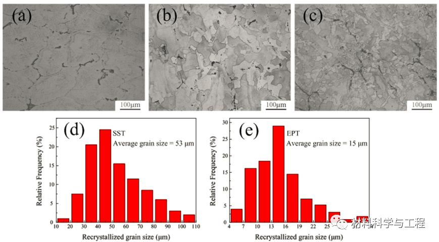 铝合金快速淬火的作用,铝合金的固溶时效处理工艺及目的