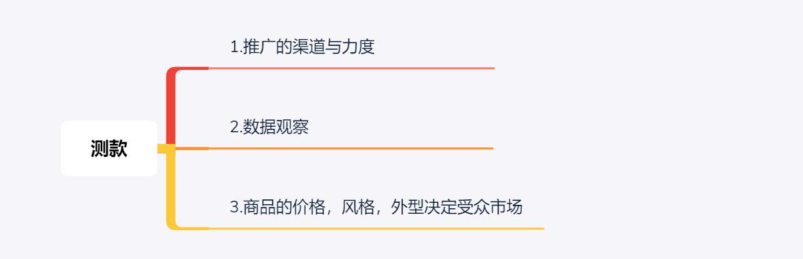 如何利用直通车助力店铺数据提升,直通车店铺推广方法和技巧