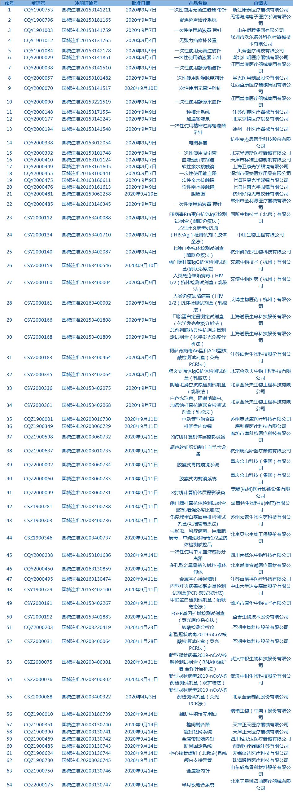 每周精彩看点,每天看点中医知识
