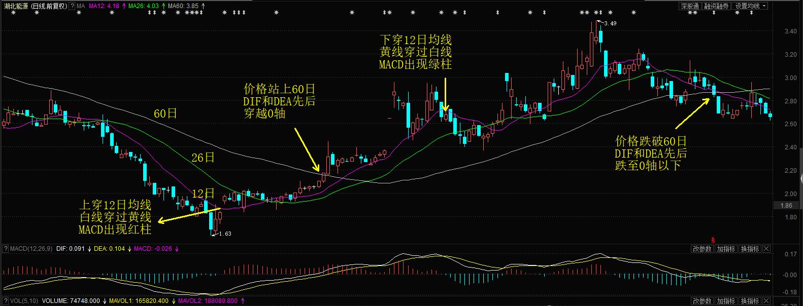 股票新手和老手的区别,股市入门macd基础知识