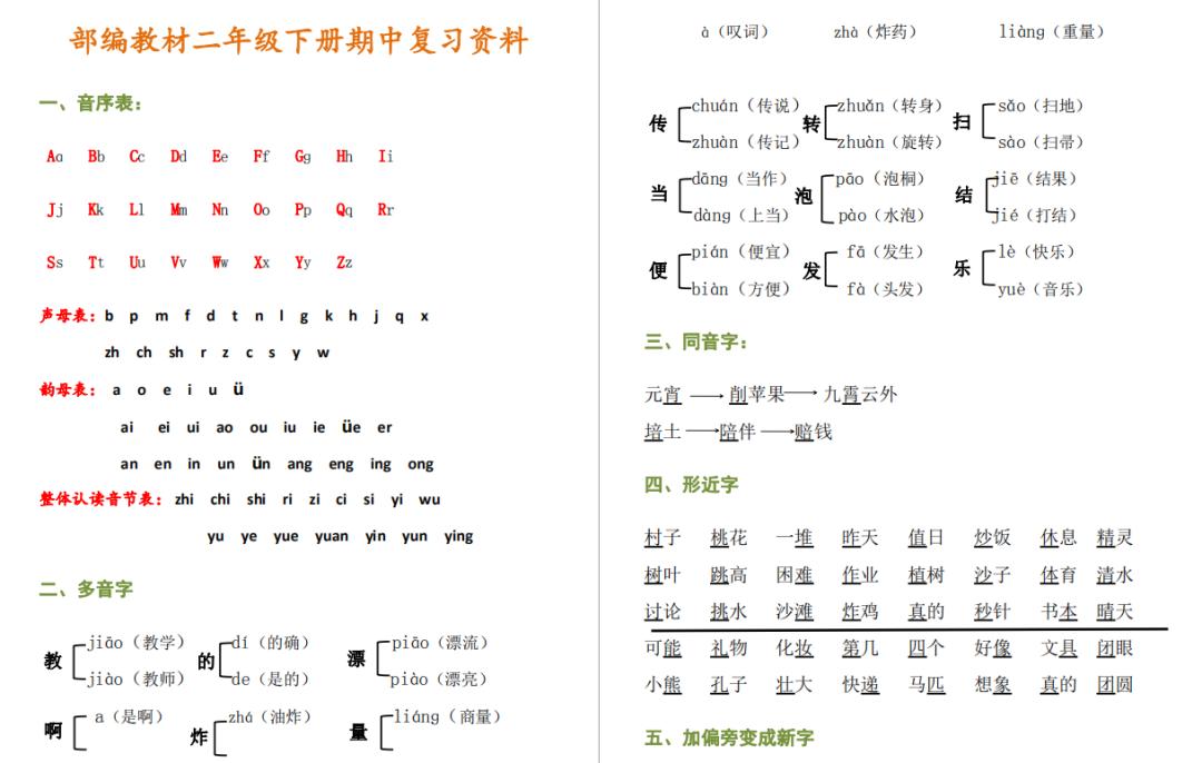 部编二年级语文下册期中复习资料,部编版二年级下册语文期中复习