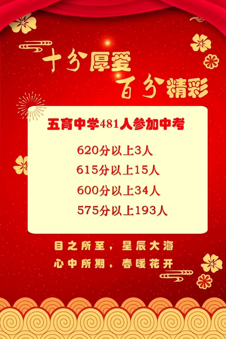 太原2022年中考学校成绩排名,山西太原2020年中考录取分数线