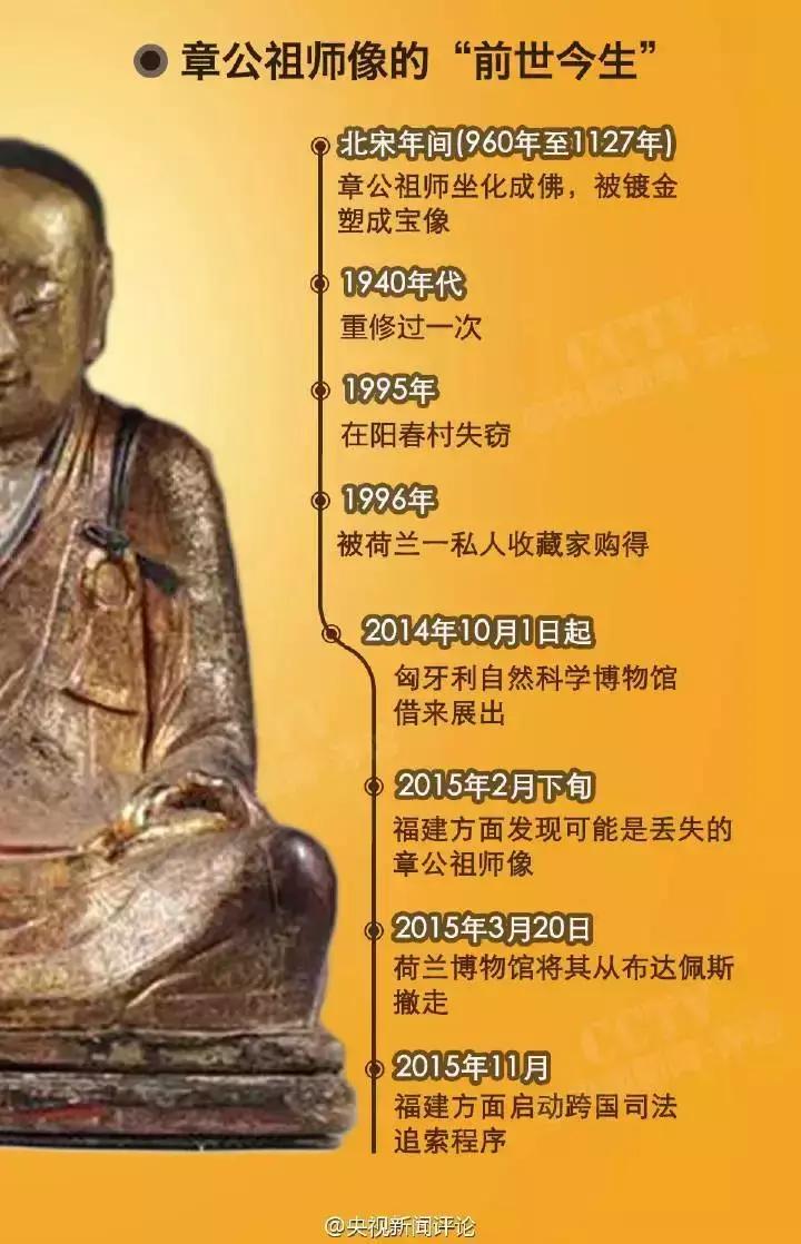 章公祖师肉身坐佛像被盗之谜,章公祖师肉身坐佛案