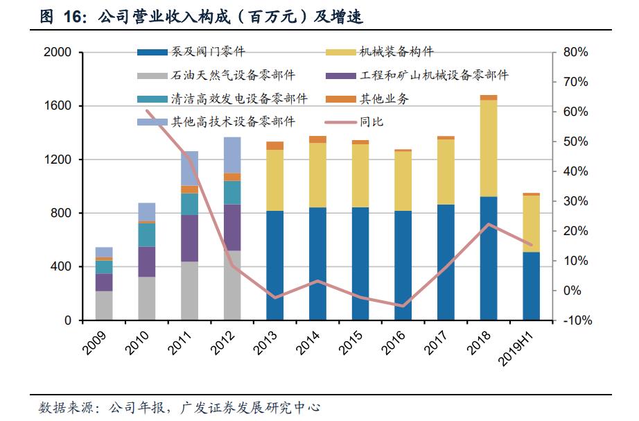 航空发动机叶片公司,航空发动机市场规模1500亿